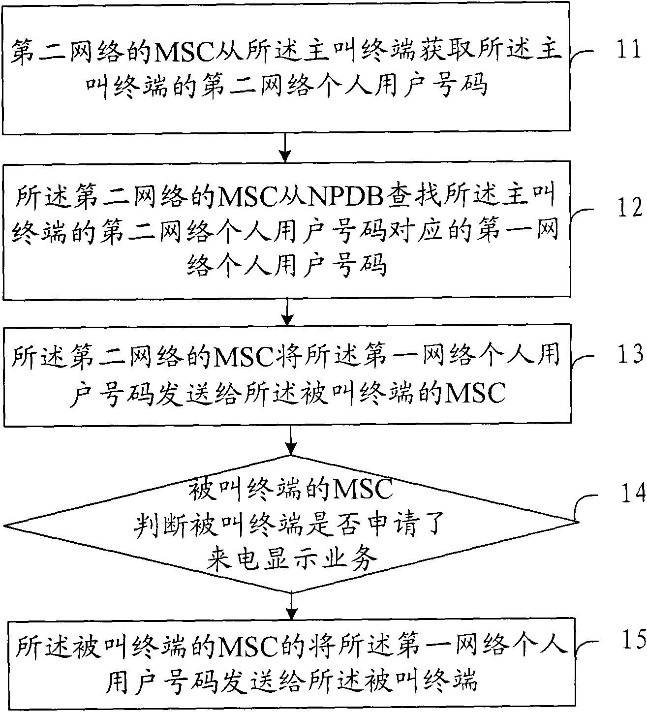 Call method of local number portability service, system thereof and mobile switching center (MSC)