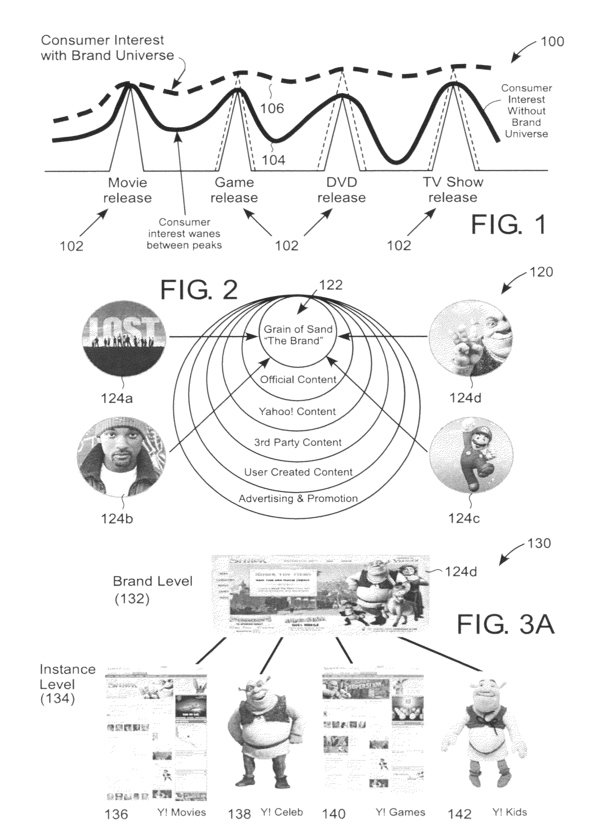 Methods for managing content for brand related media