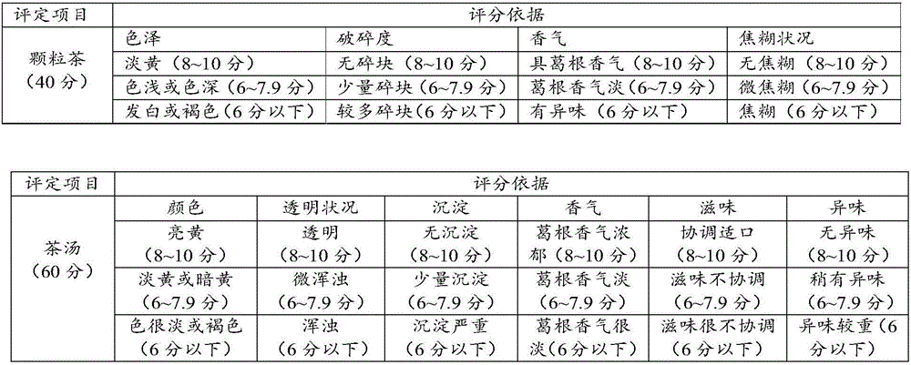 Kudzuvine root granulated tea and preparation method thereof