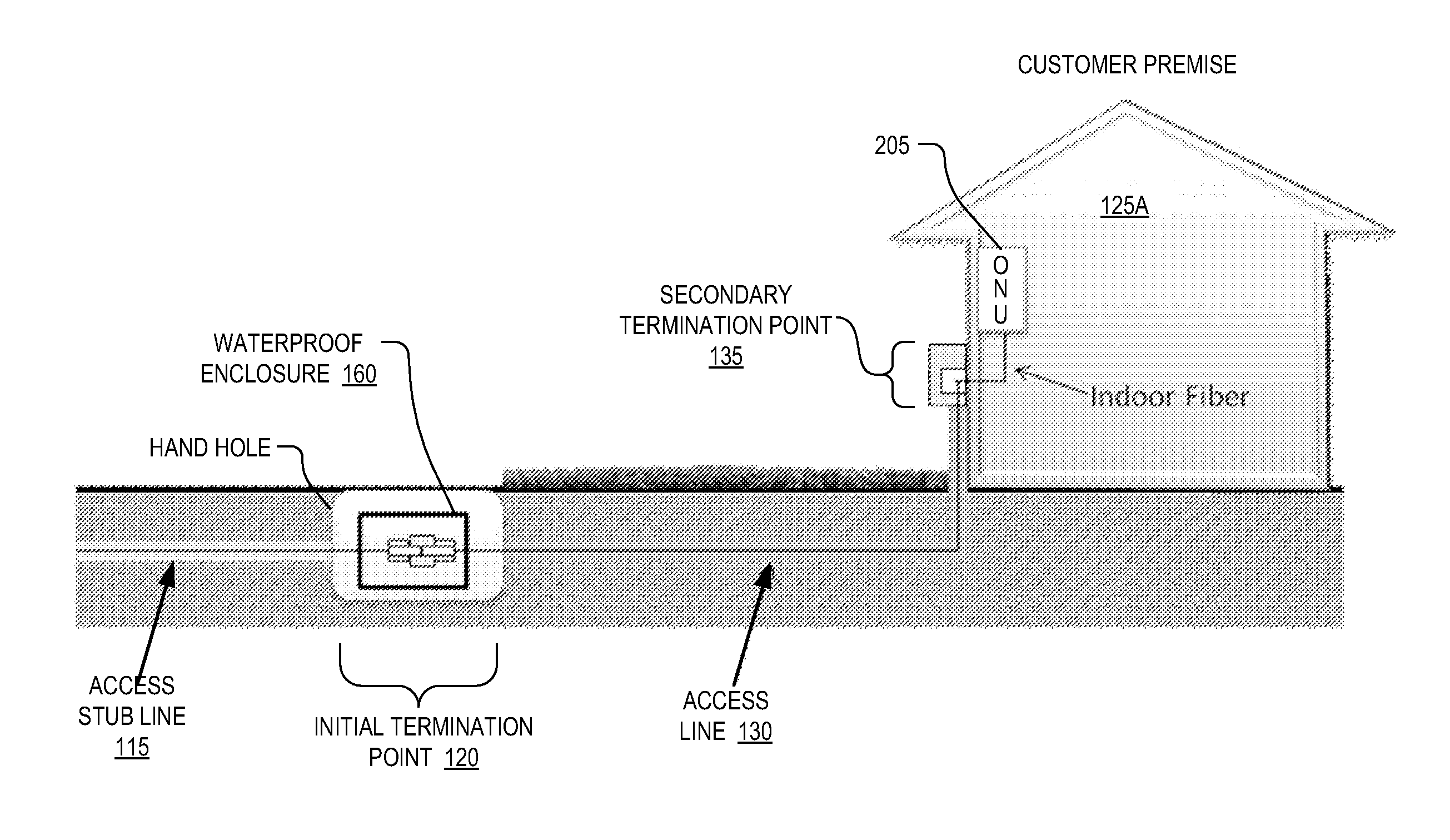 Installation of fiber-to-the-premise using optical demarcation devices
