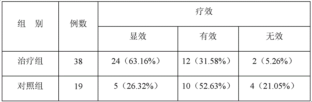 Medicine for treating chronic gastritis, gastric ulcer and/or duodenal ulcer and preparation method thereof