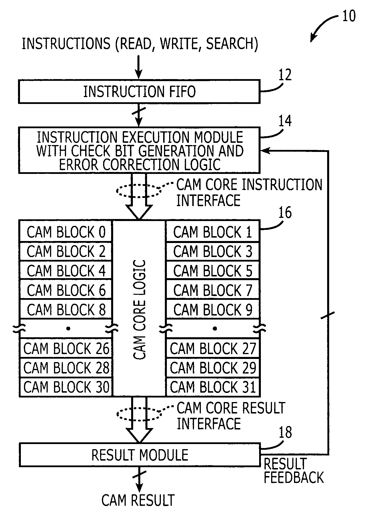 Content addressable memory (CAM) devices that support background BIST and BISR operations and methods of operating same