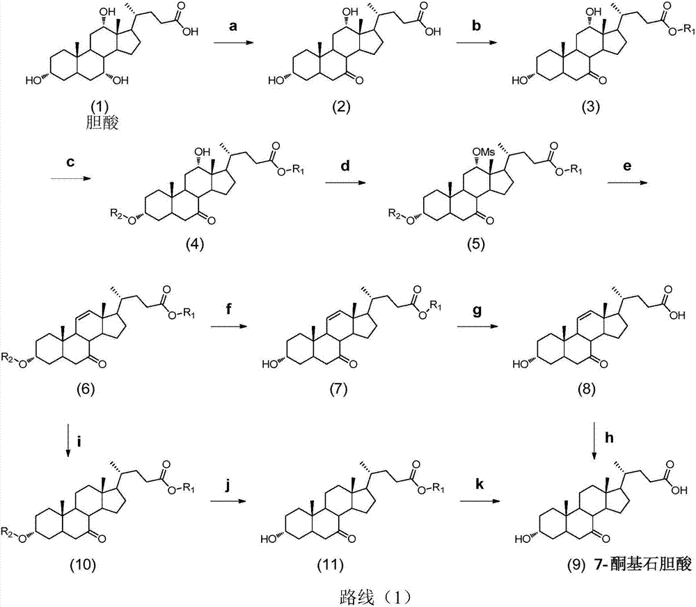 Synthesis method for obeticholic acid intermediate 7-ketolithocholic acid