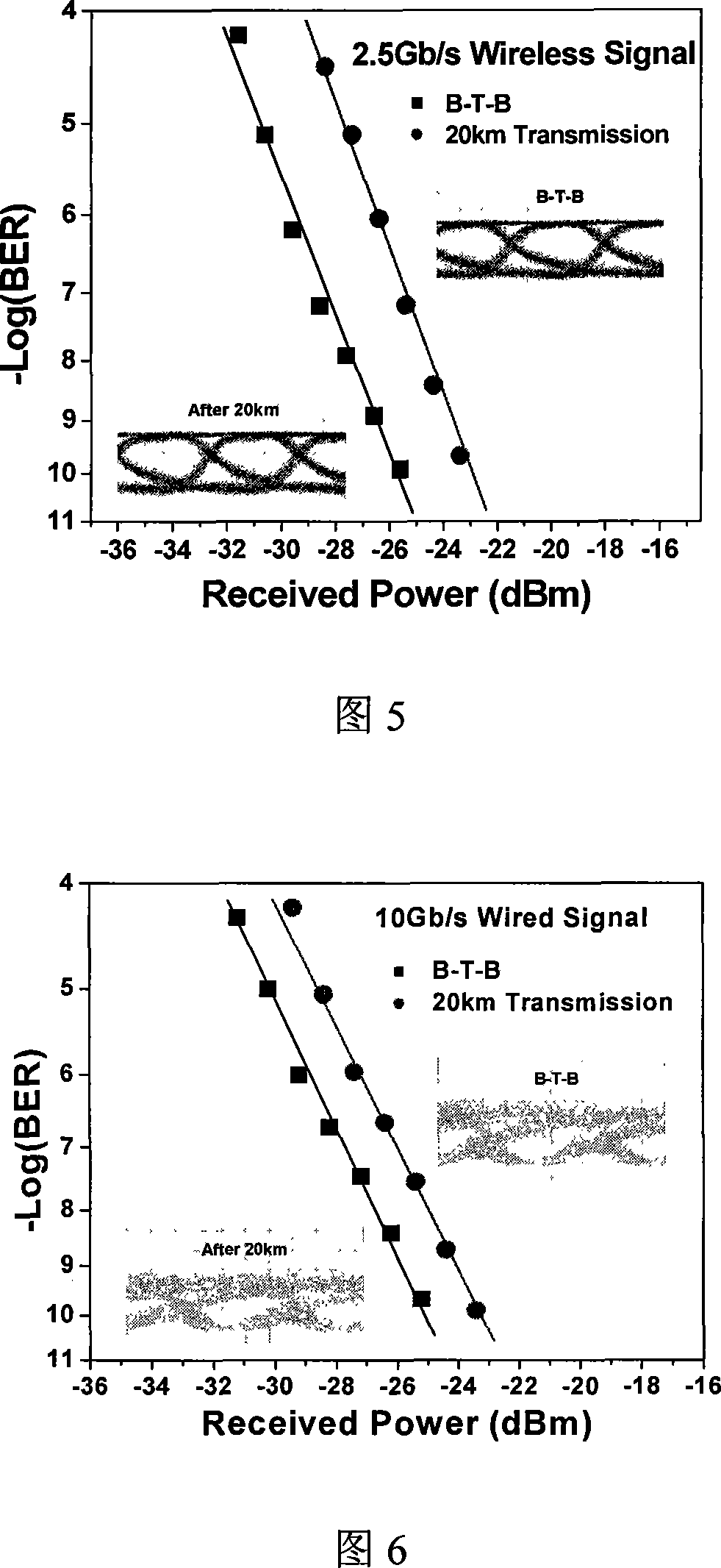 Method and system for synchronous generating radio and wire signal using double-arm modulator