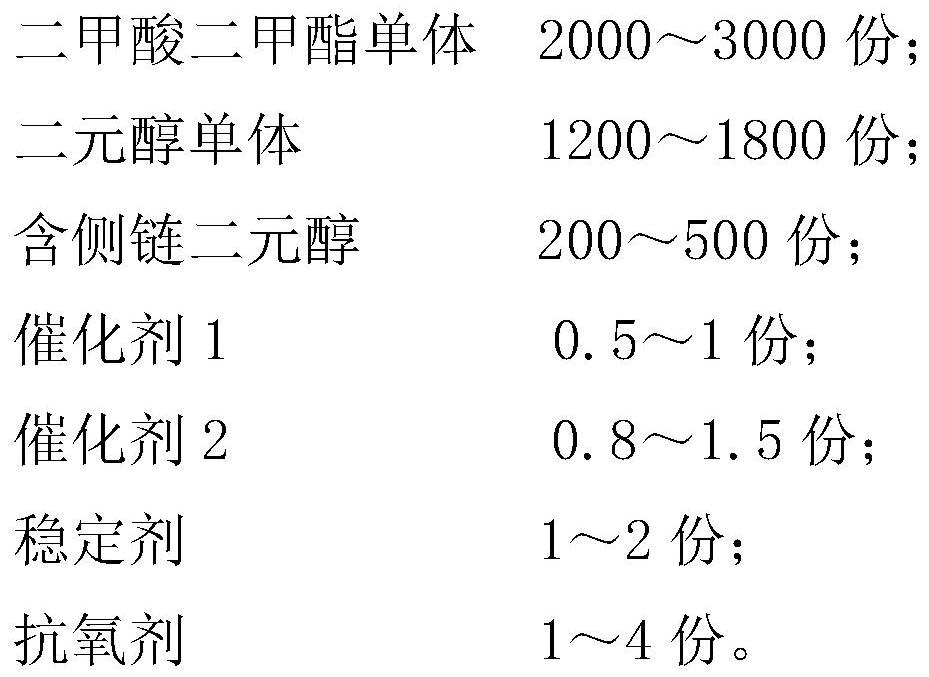 Comb-shaped high-strength polyester and preparation method thereof