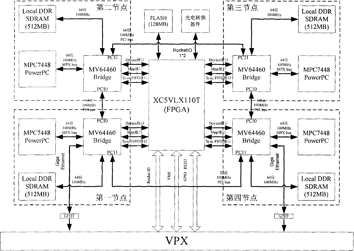 Processing module capable of reconstructing signals based on VPX bus