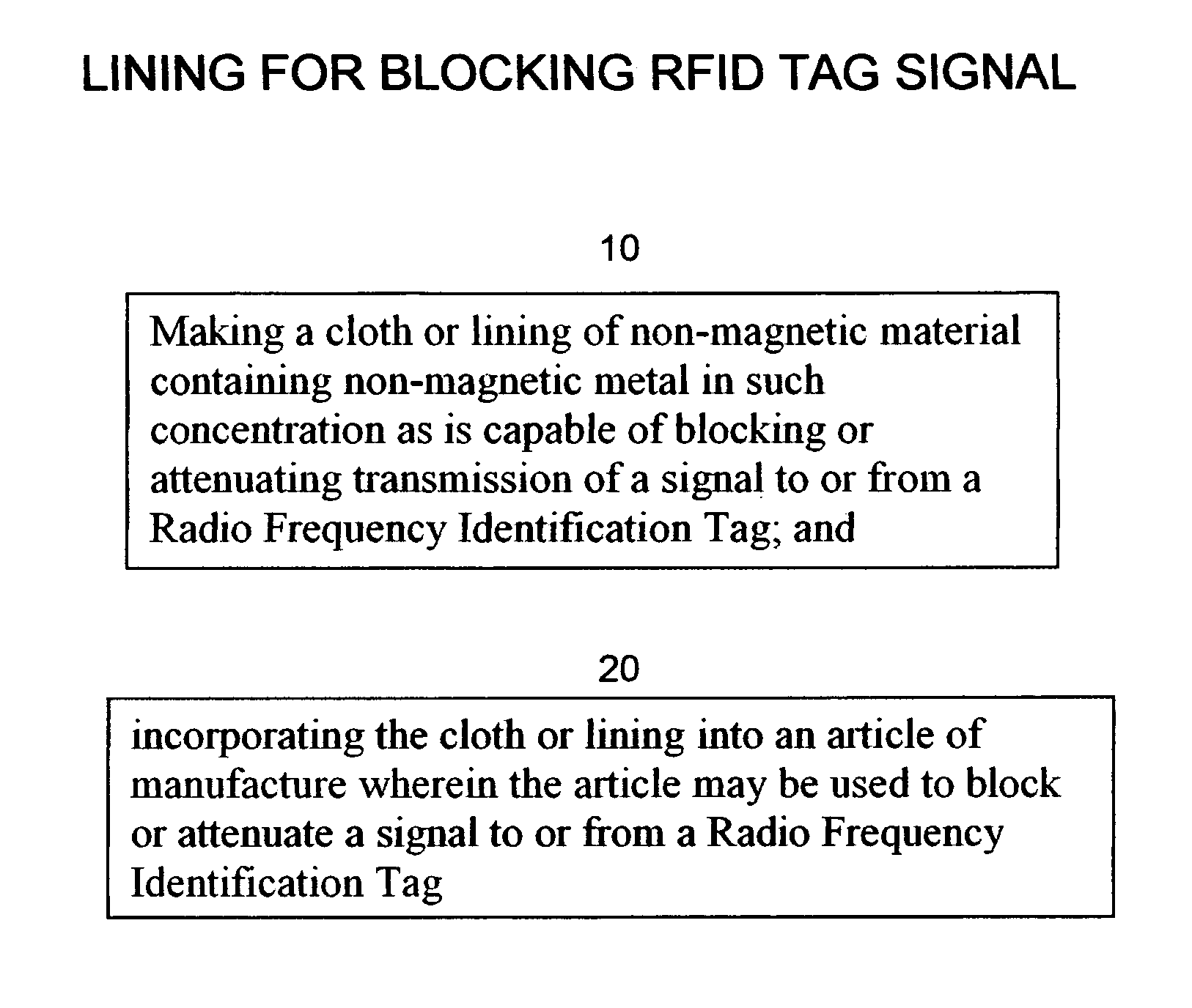 LINING FOR BLOCKING WI-FI, ULTRA-SOUND, LASER, VHF, UHF, BLUE TOOTH, AND RFlD TAG SIGNAL