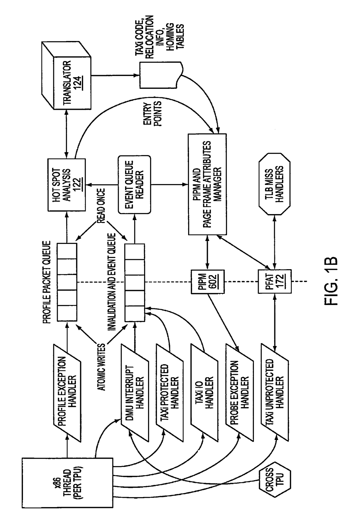 Detecting conditions for transfer of execution from one computer instruction stream to another and executing transfer on satisfaction of the conditions