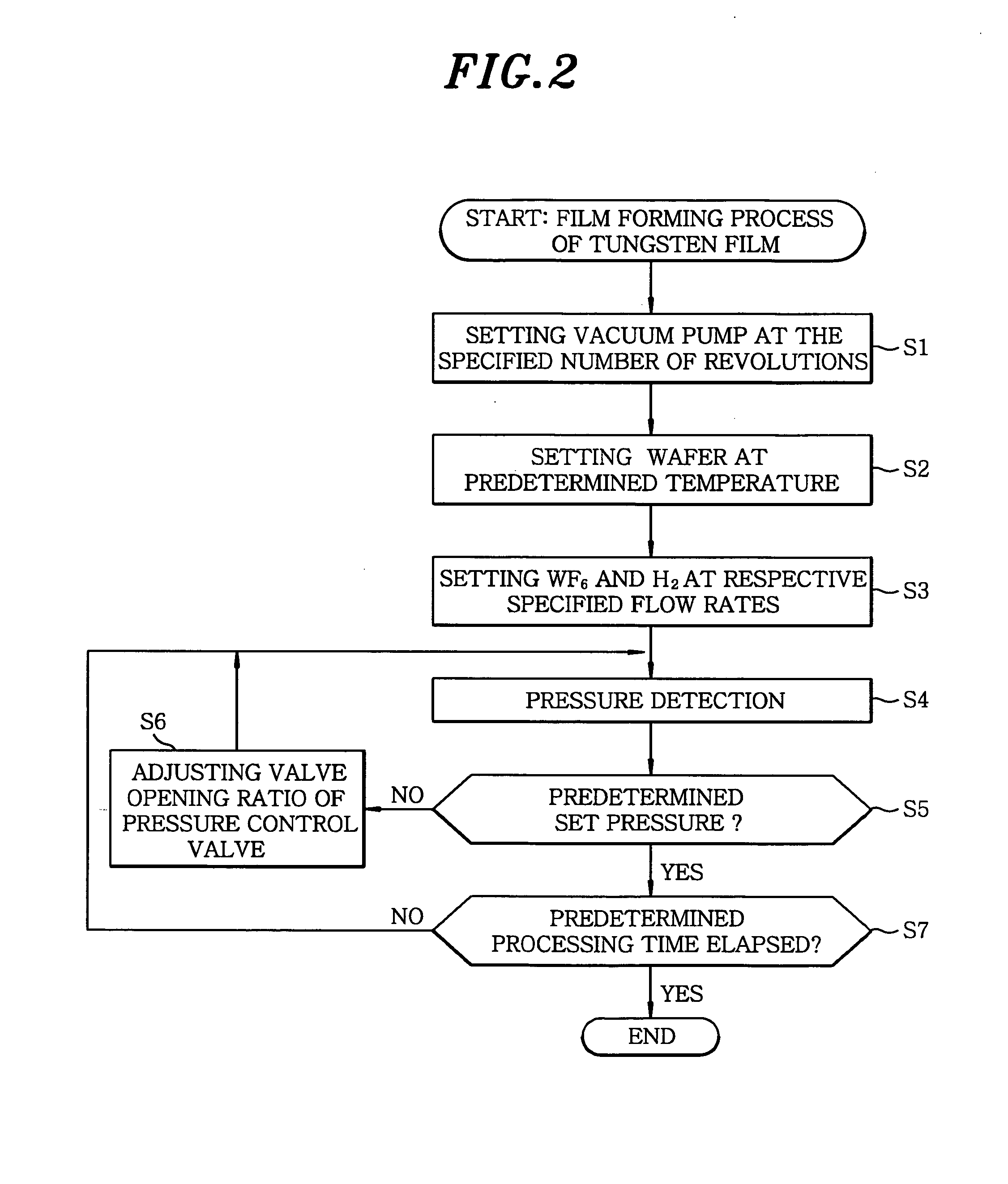 Gas processing apparatus and method and computer storage medium storing program for controlling same