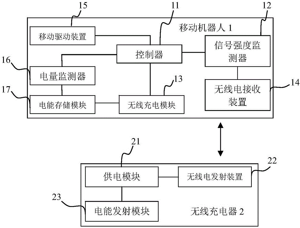 Mobile robot and charging system and charging control method thereof