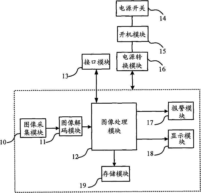 Fatigue driving early-warning device and startup module