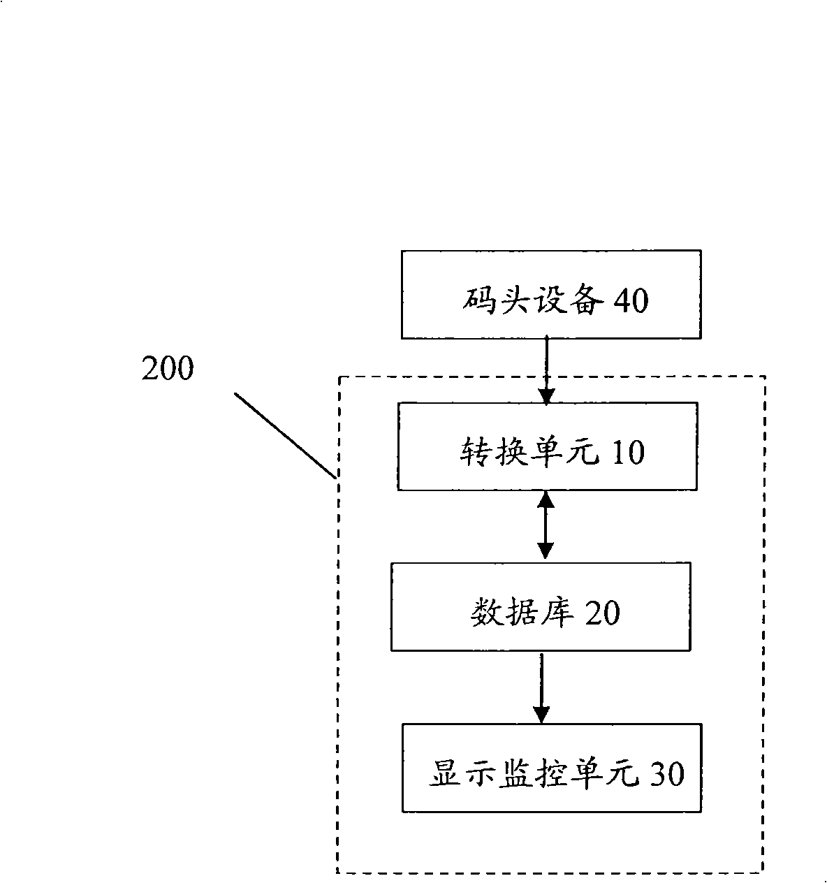 Three-dimensional display monitoring system and method for wharf equipment