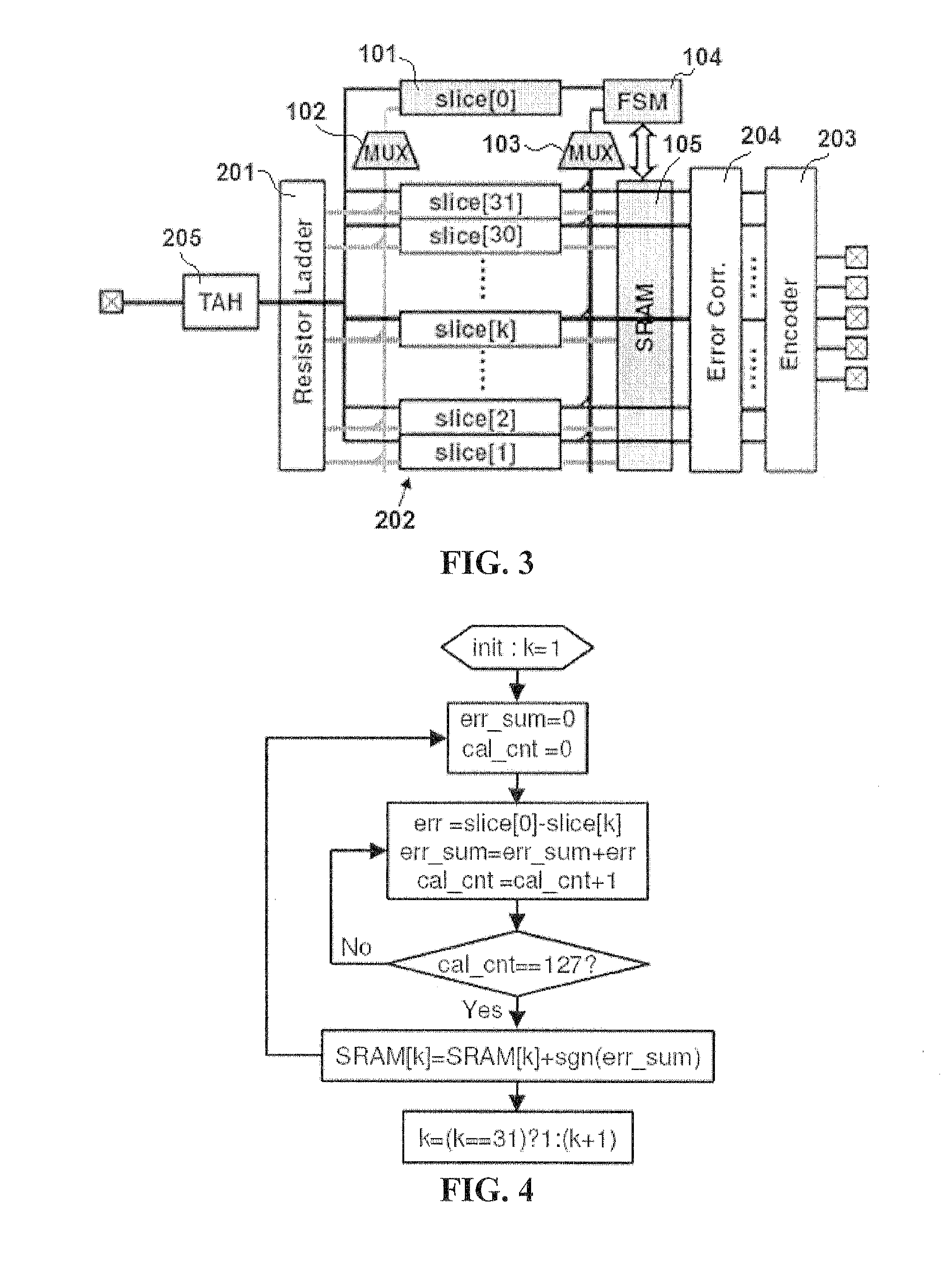 Self-healing analog-to-digital converters with background calibration
