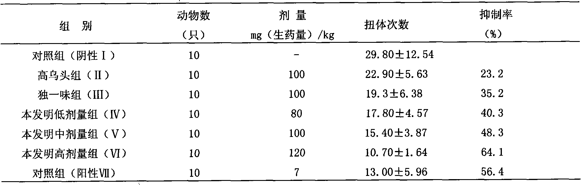 Drug composite consisting of aconitum sinomontanum and lamiophlomis rotata, preparation method and application thereof