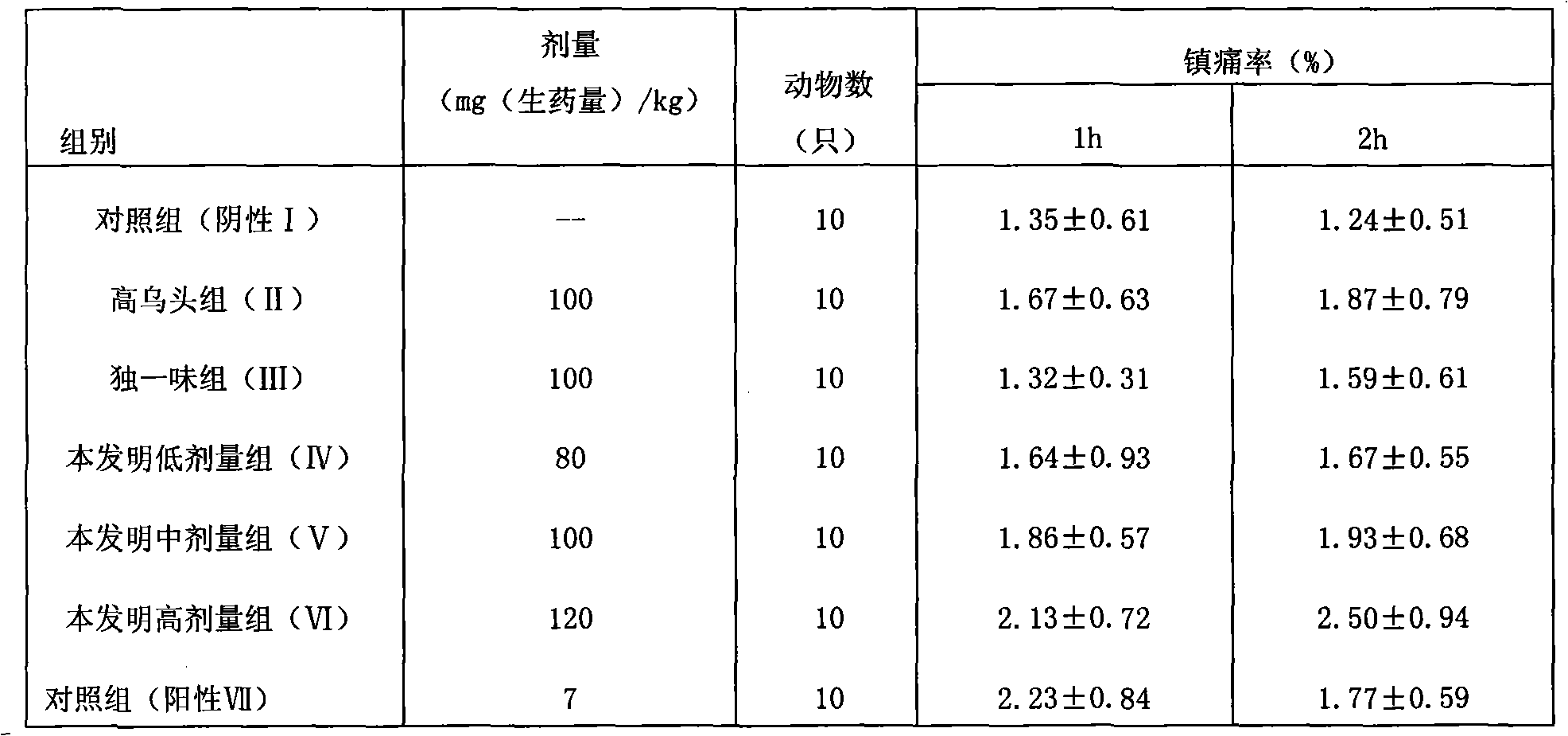 Drug composite consisting of aconitum sinomontanum and lamiophlomis rotata, preparation method and application thereof