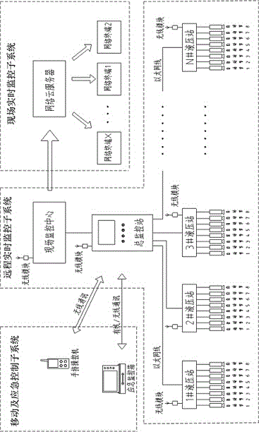 Intelligent information steel support remote real-time monitoring system based on Ethernet communication