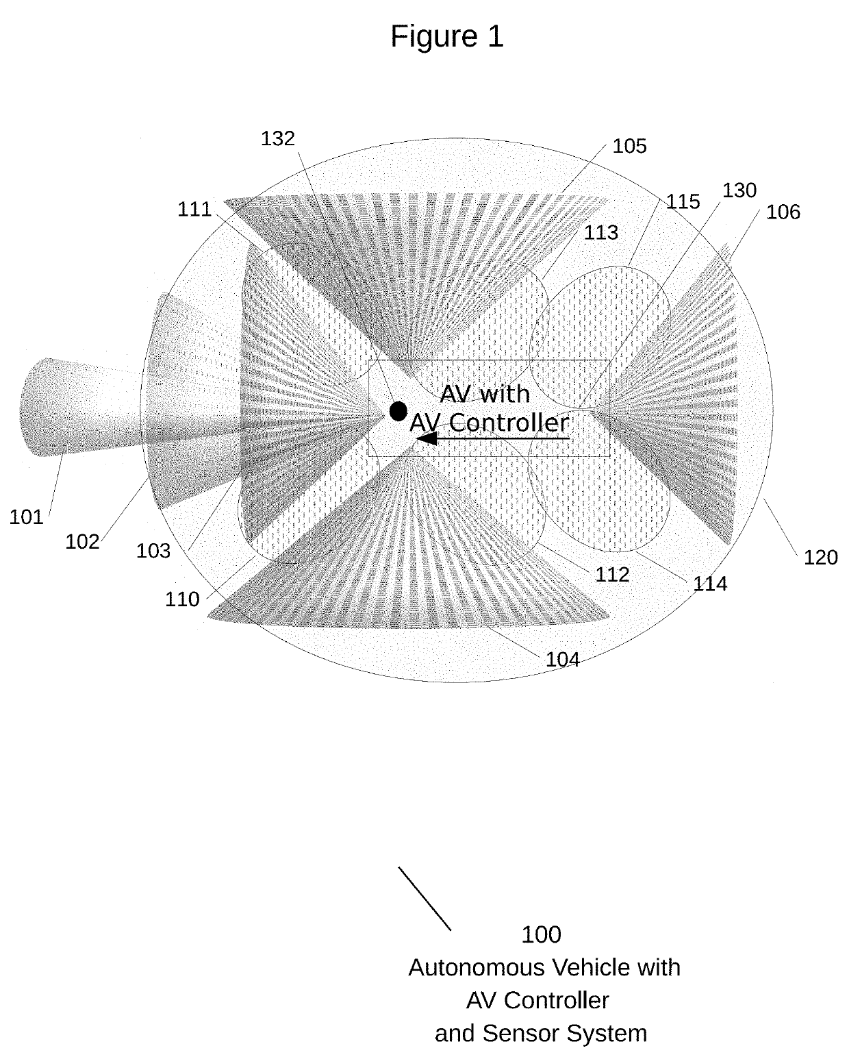 System, method, and apparatus to mitigate and or prevent autonomous vehicle misuse through the use of security enabled sensors