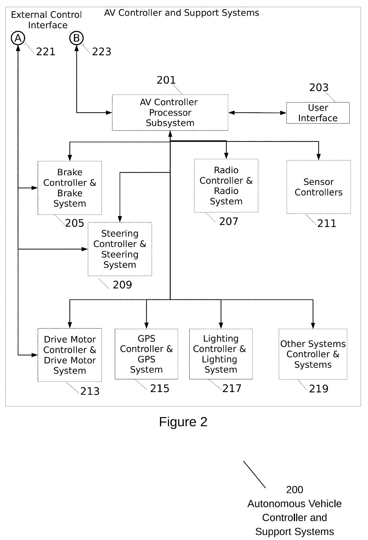 System, method, and apparatus to mitigate and or prevent autonomous vehicle misuse through the use of security enabled sensors