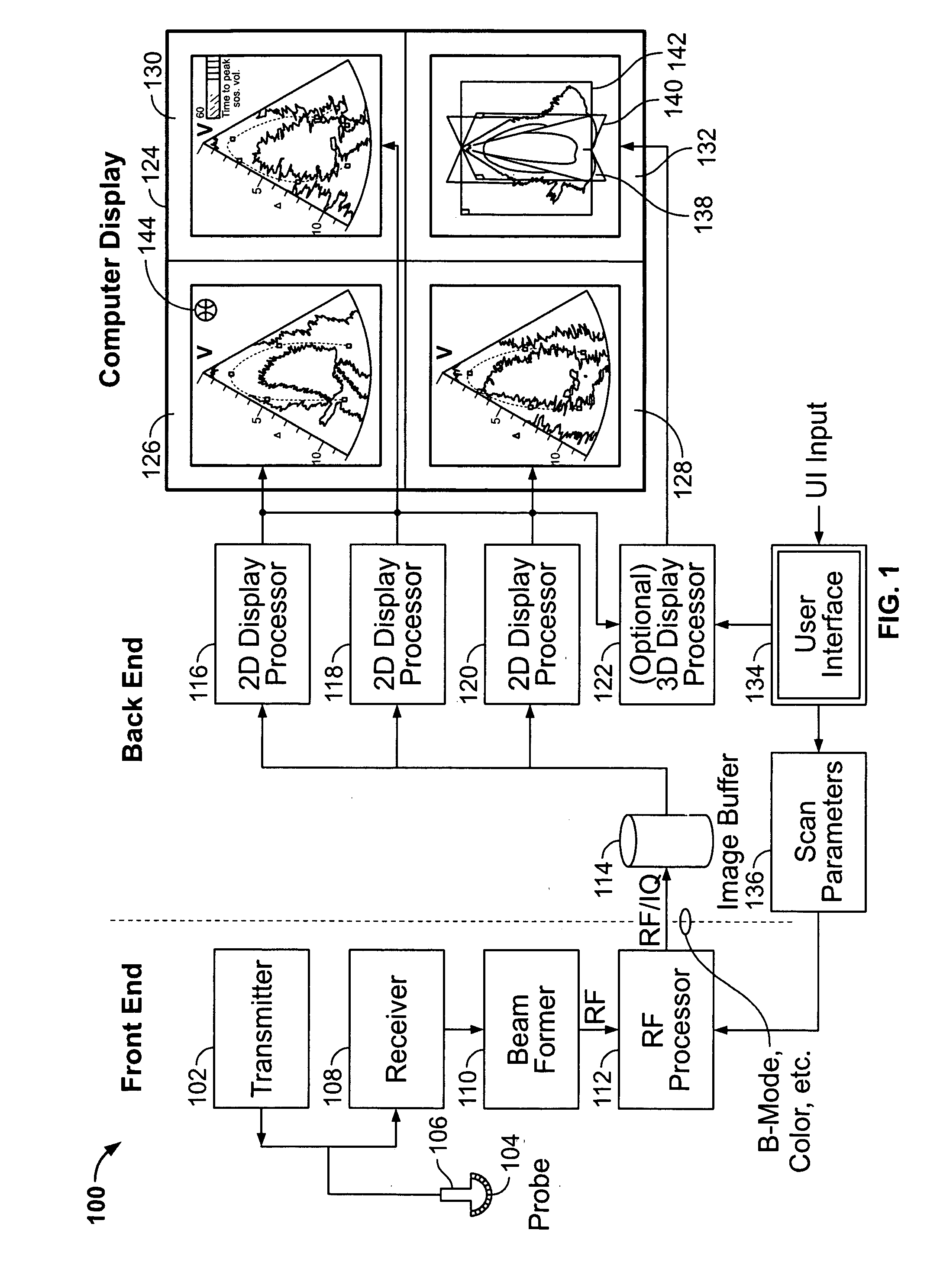 Method and apparatus for real time ultrasound multi-plane imaging