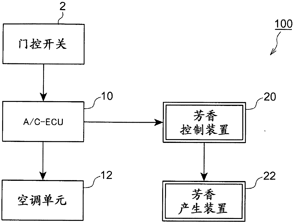 Aroma generating device for vehicle