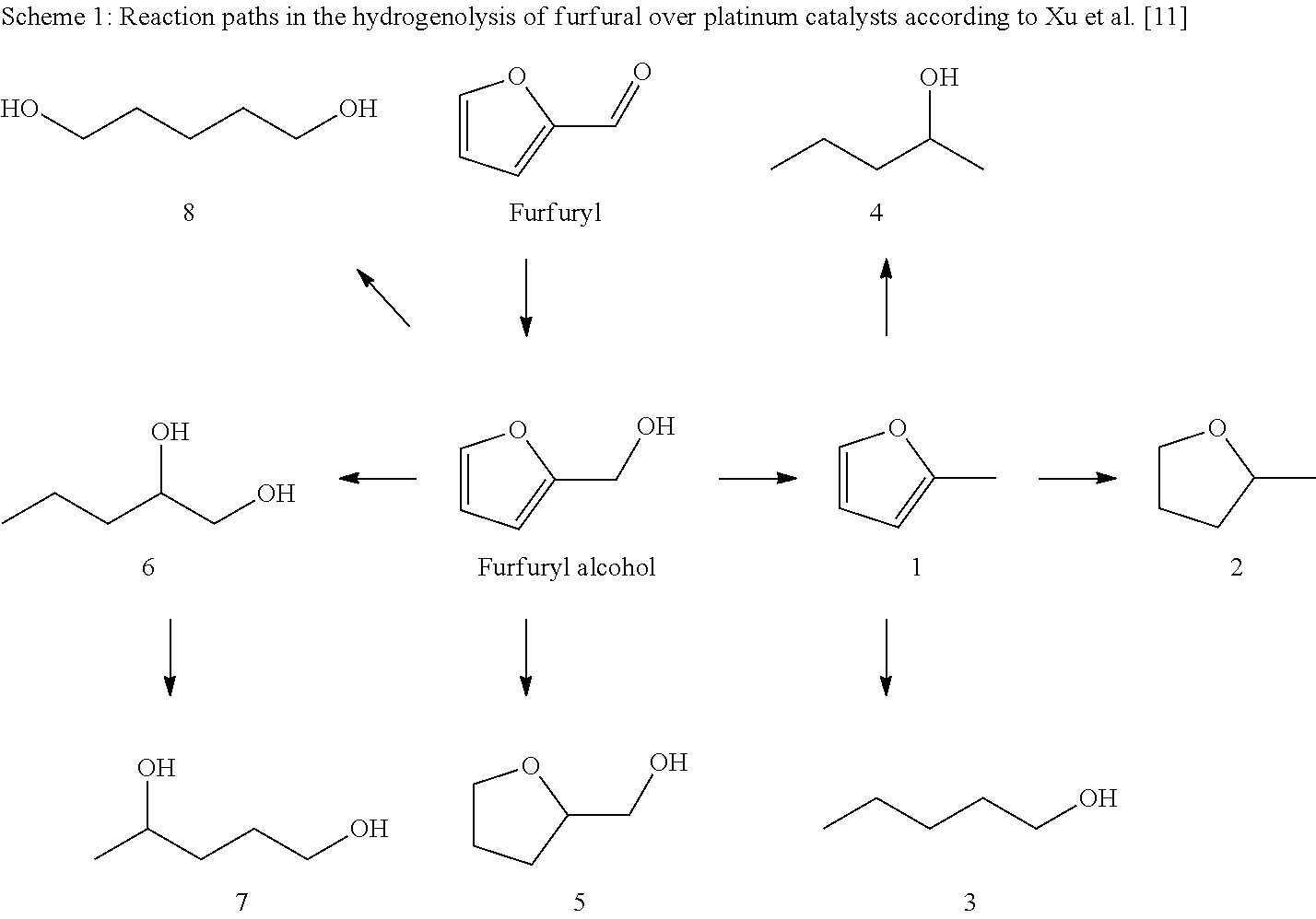 Hydrogenolysis of furfuryl alcohol to 1,2-pentanediol