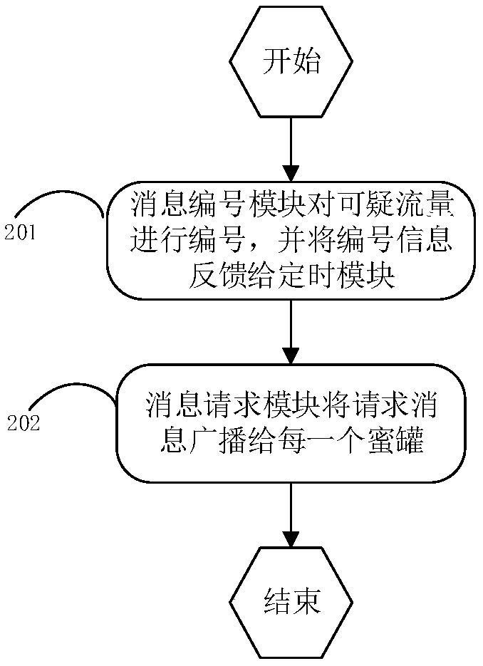 Mimicry honeypot fingerprint confusion system and method and SDN network architecture thereof