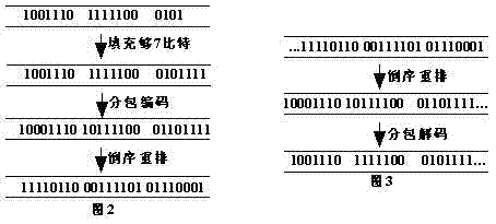 Method for preventing conflict of initial code