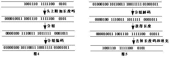 Method for preventing conflict of initial code