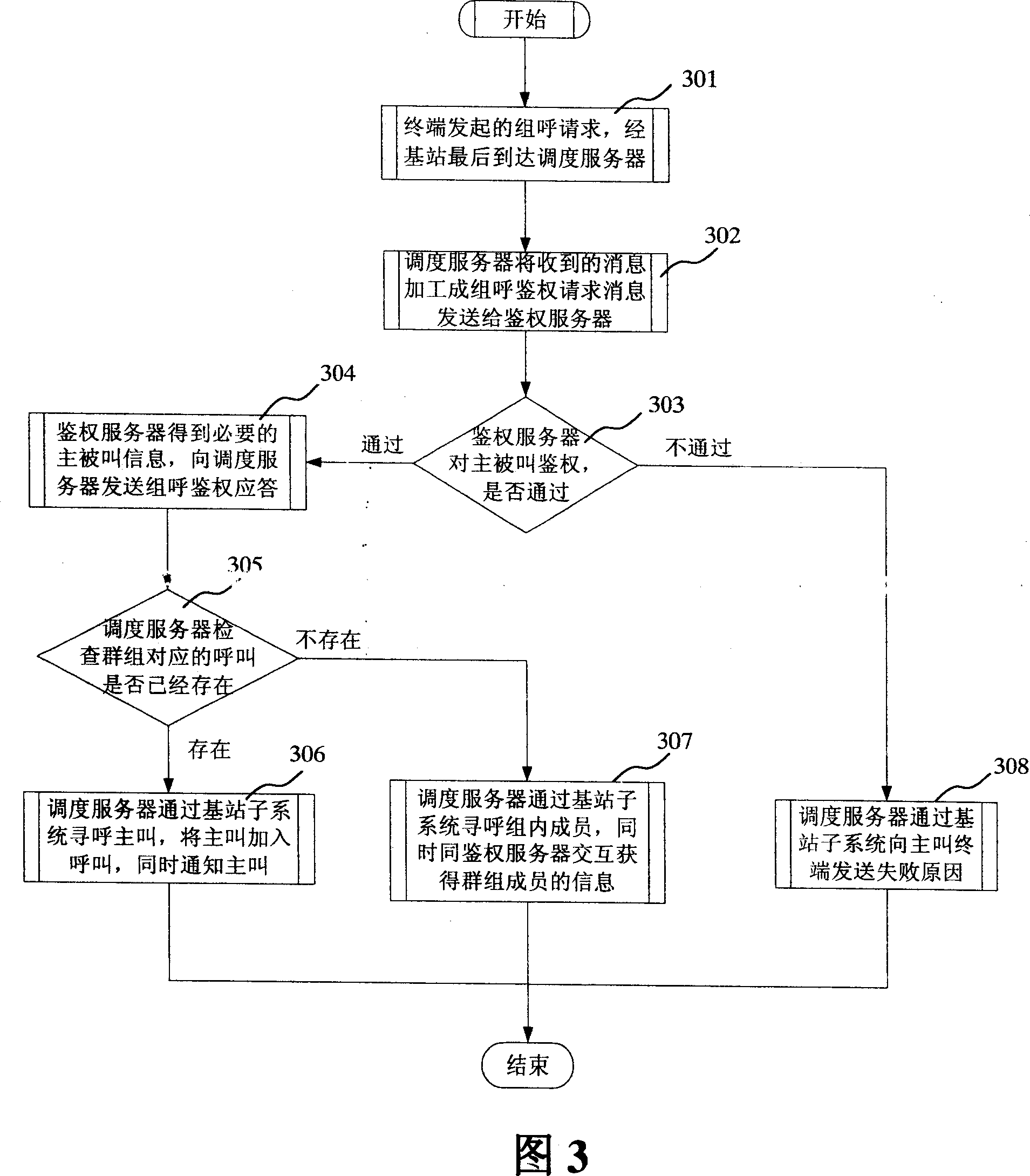 Group calling authentication method for cluster system