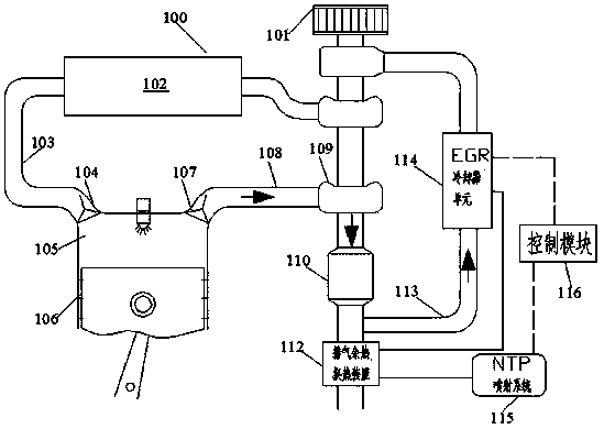 A kind of anti-clogging egr system and control method