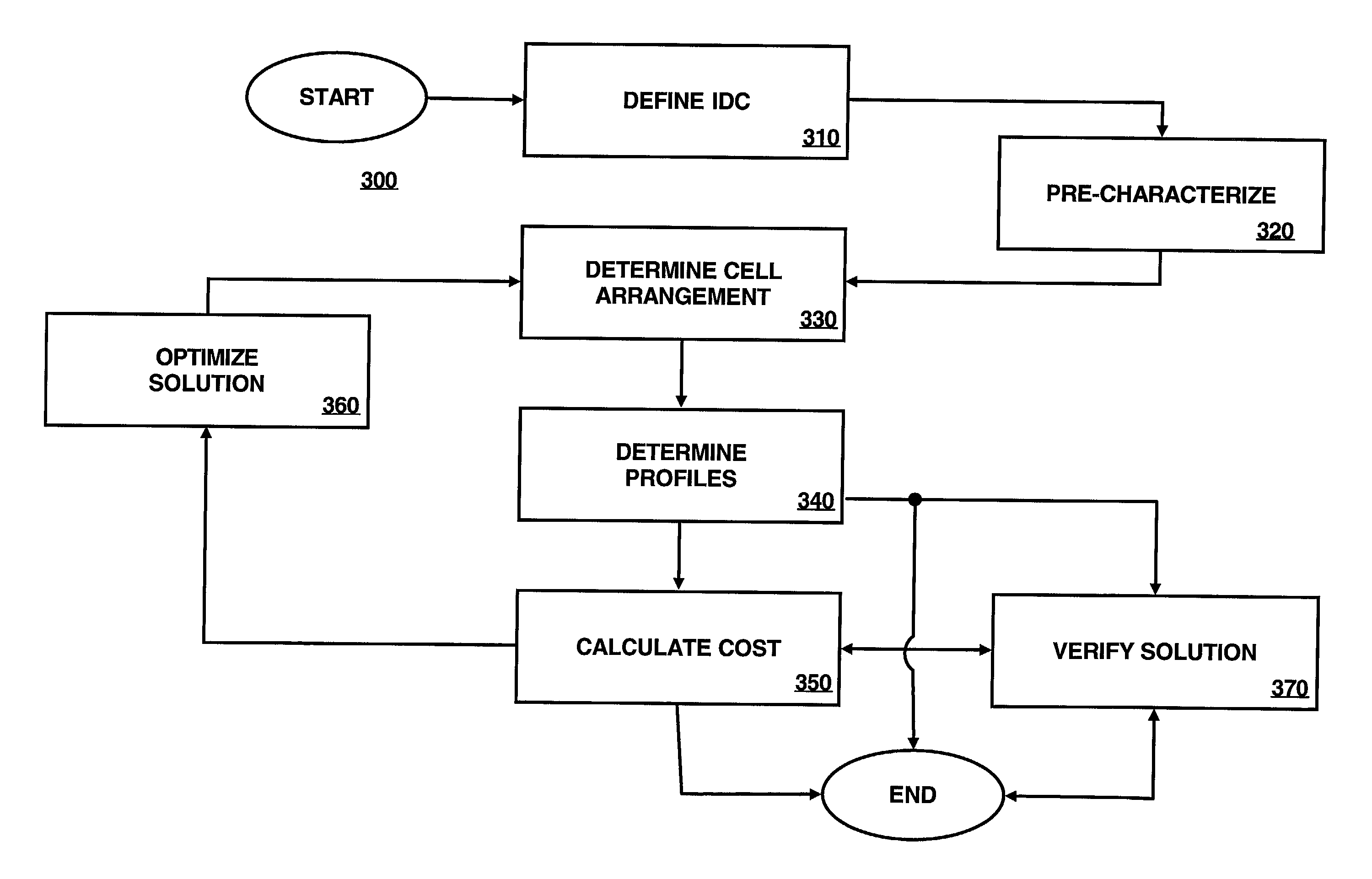Designing layout for internet datacenter cooling