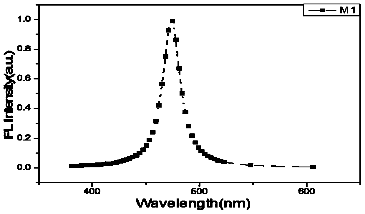 A compound and its light-emitting device and display device