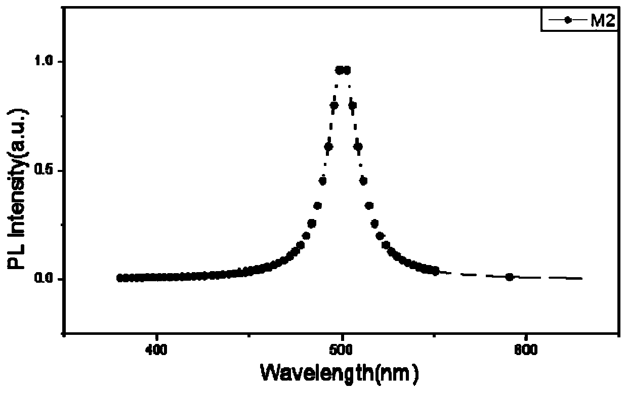 A compound and its light-emitting device and display device