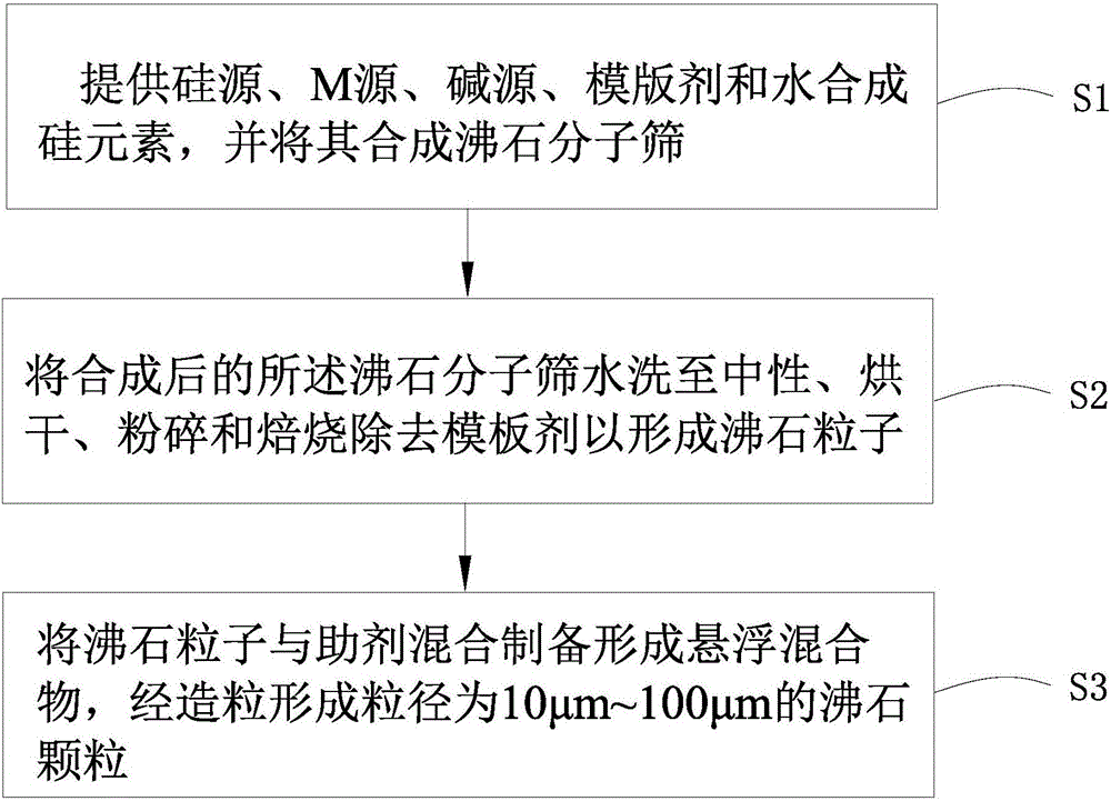 Zeolite particle and production method thereof