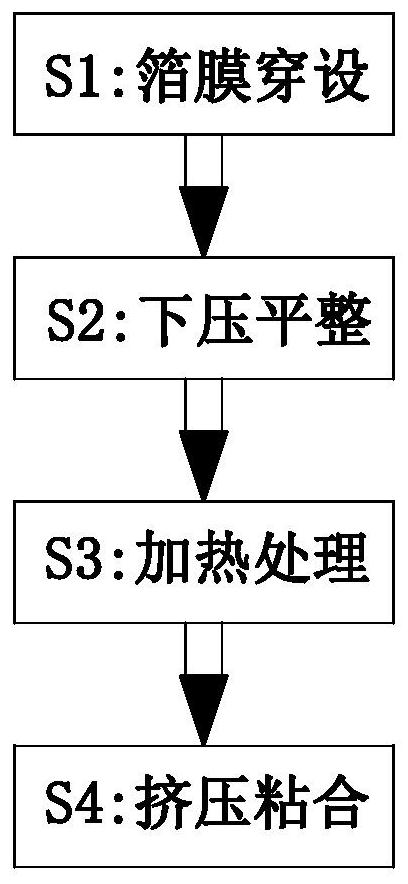 Production method of high-strength aluminum-plastic film