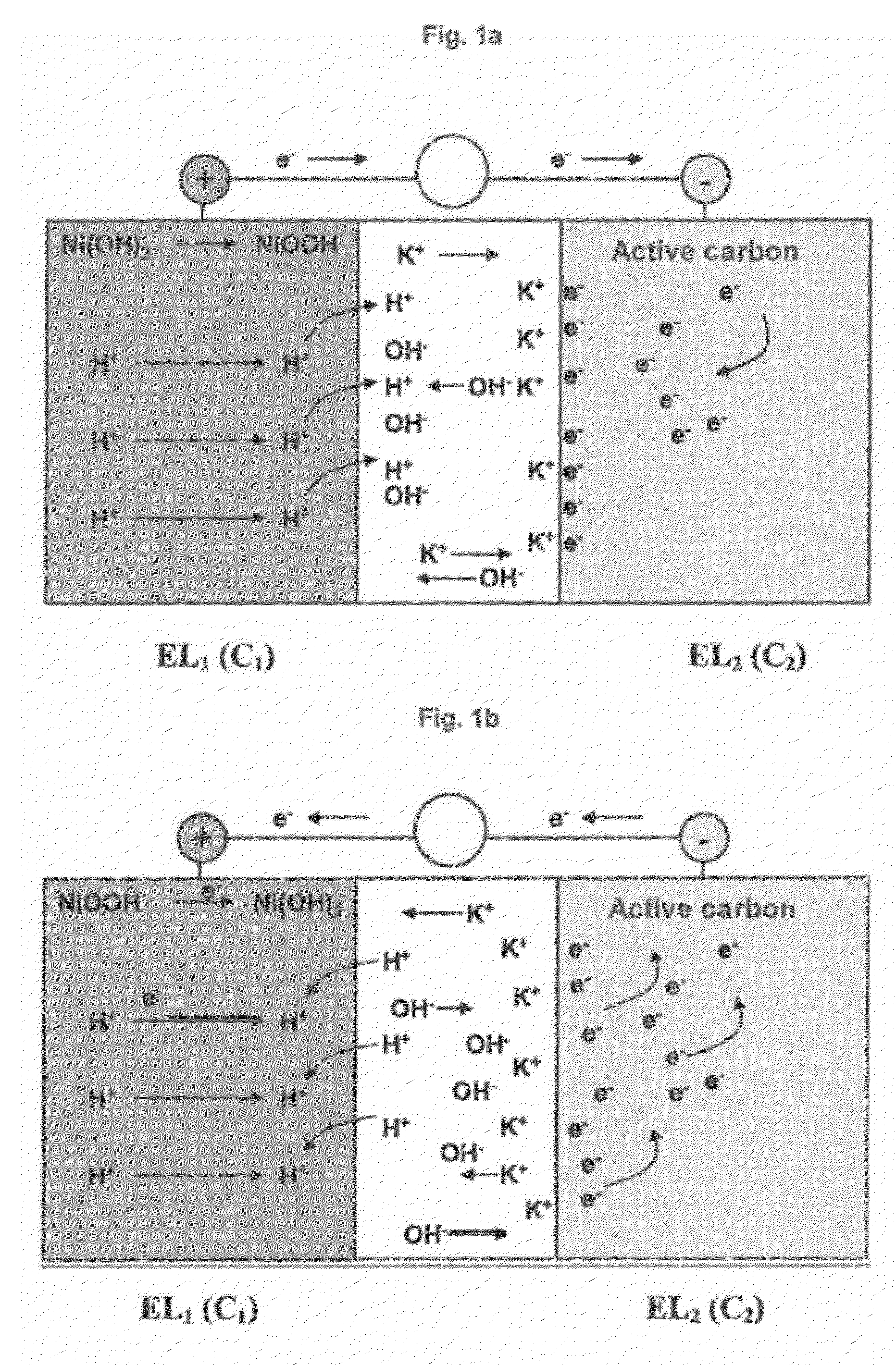 Negative electrode for asymmetric supercapacitor having a positive electrode based on nickel hydroxide and an alkaline electrolyte and method for making same