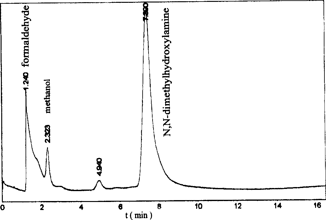 Formaldehyde, methanol and N,N dimethyl hydroxyamine coexisting anlytical method