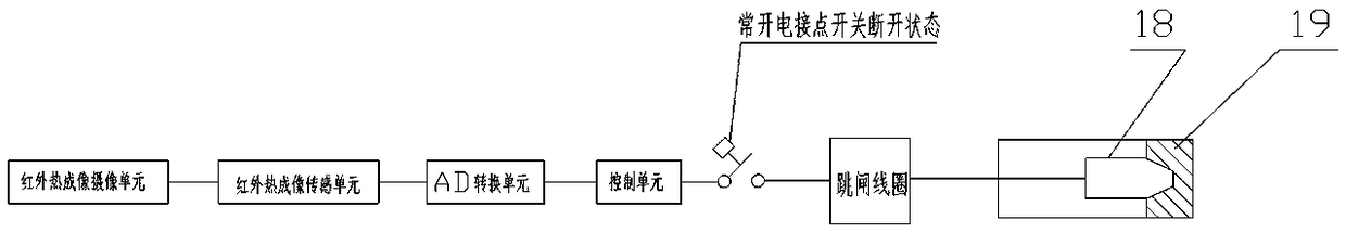 An intelligent non-electrical protection device and control method for an electric high-voltage switchgear