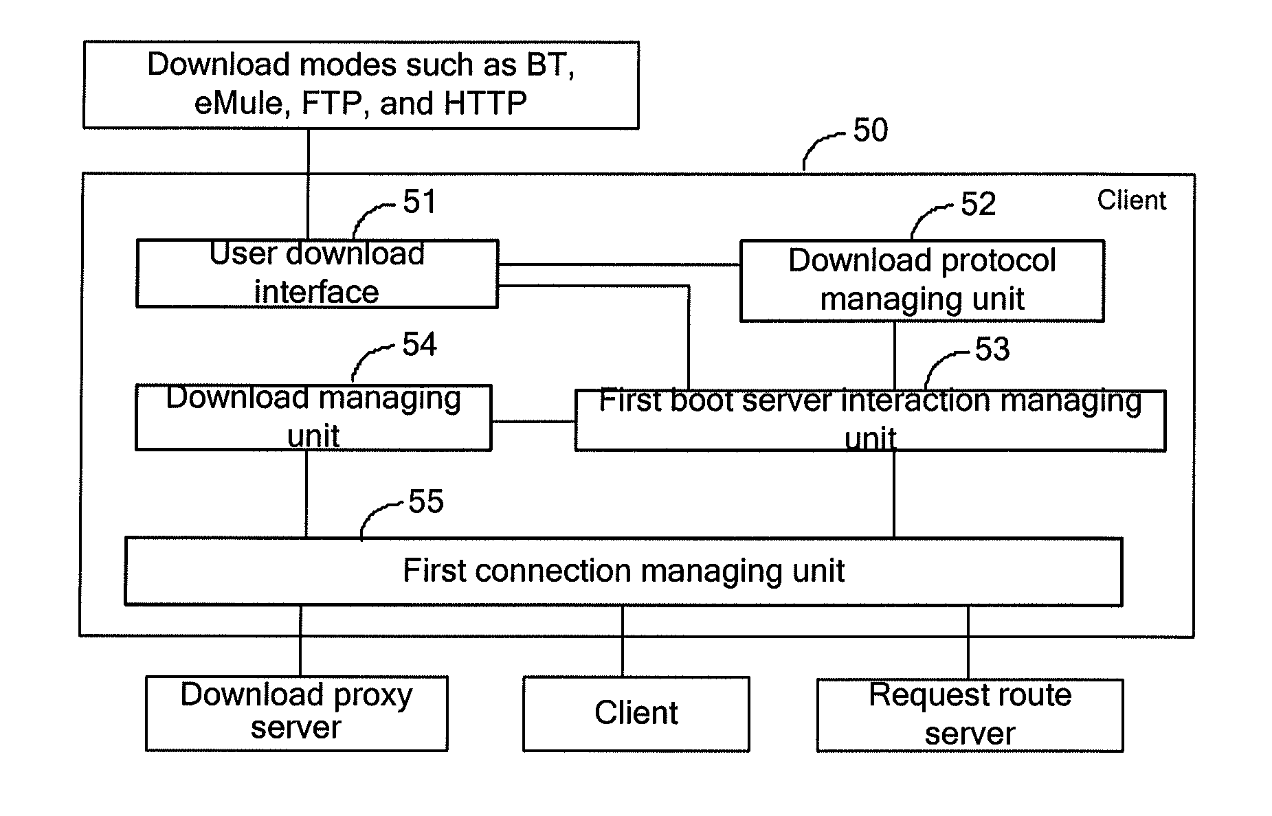 Data distribution method, data distribution system and relevant devices in edge network