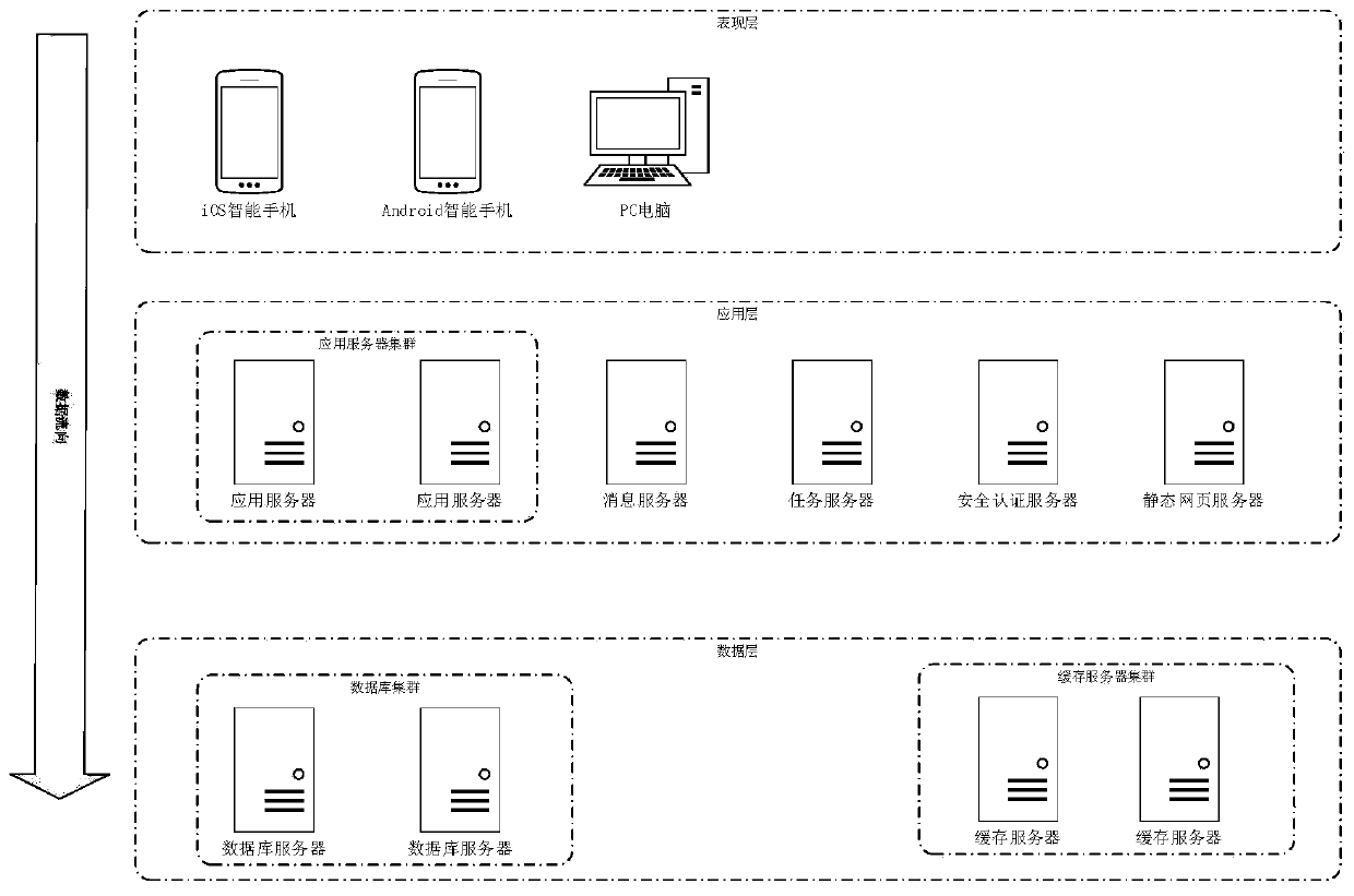 Chain store data rapid splitting processing system of home decoration platform