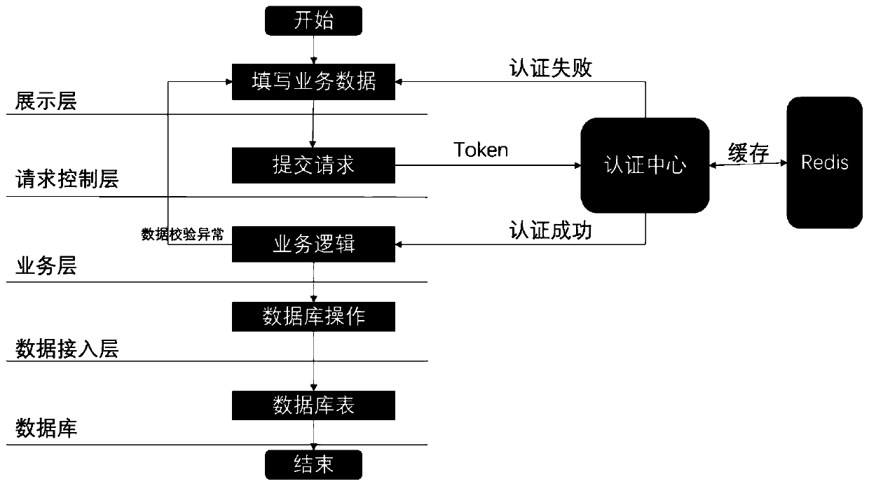 Chain store data rapid splitting processing system of home decoration platform