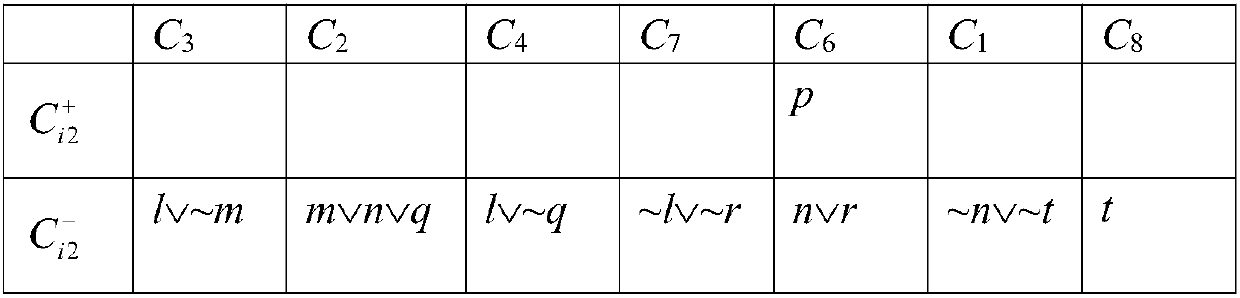 Reverse parallel deductive inference method based on paradox internal clauses in propositional logic