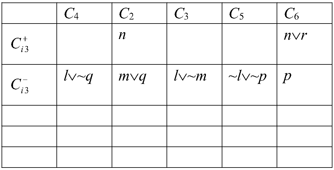 Reverse parallel deductive inference method based on paradox internal clauses in propositional logic