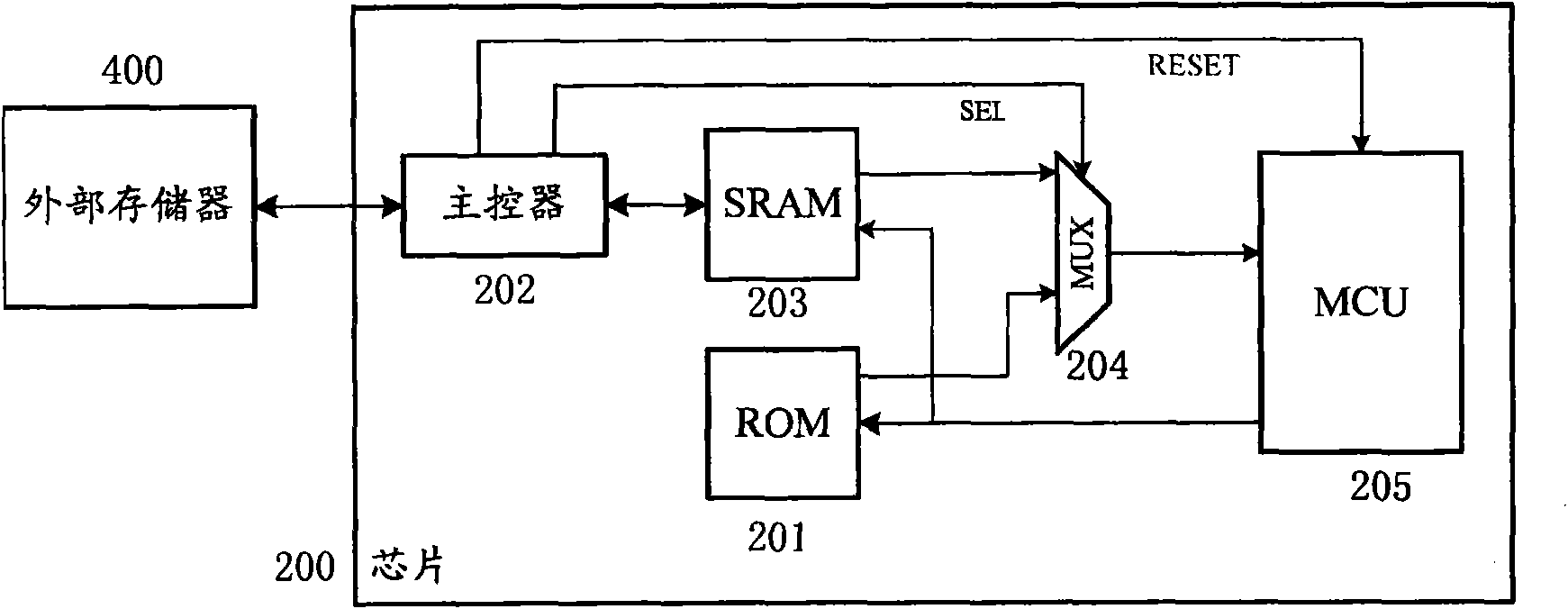 Method for updating firmware and chip updating firmware by using same