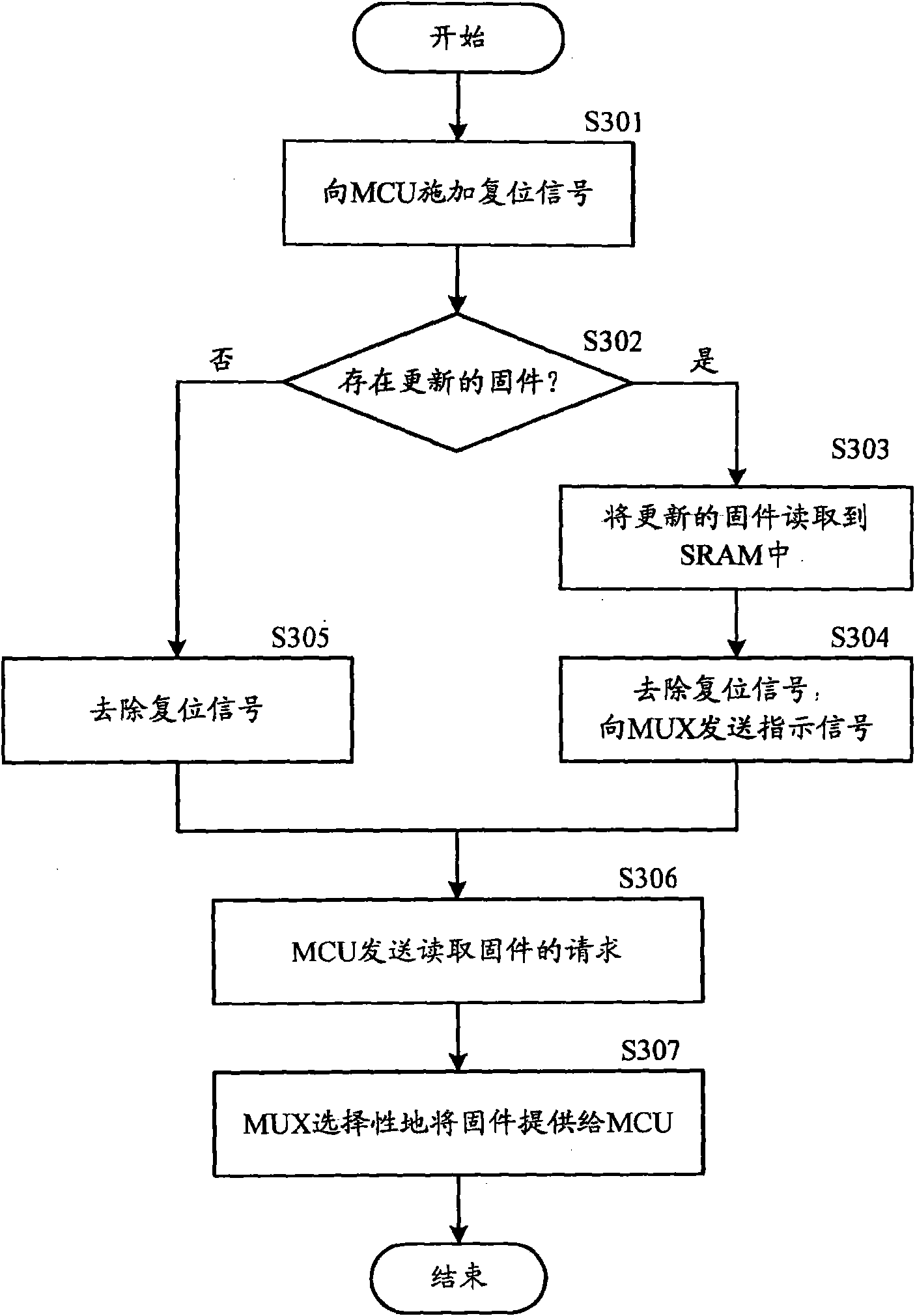 Method for updating firmware and chip updating firmware by using same