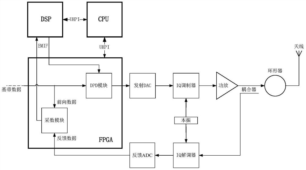 A rru and its online aclr self-diagnosis method