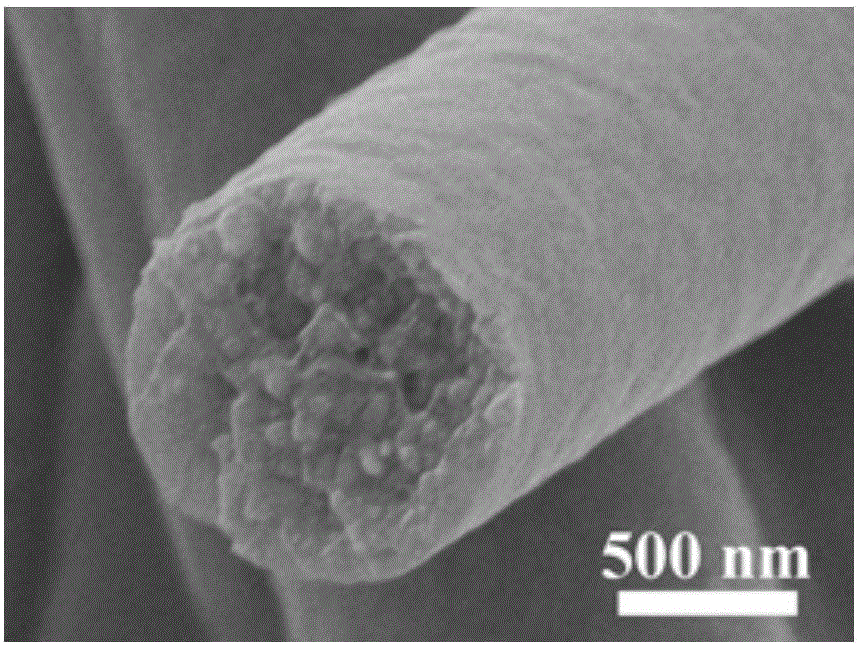 Preparation method of high-purity Ag-loading TiO2 full-mesoporous nanofiber