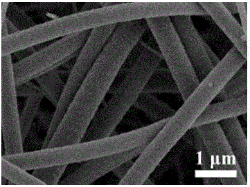 Preparation method of high-purity Ag-loading TiO2 full-mesoporous nanofiber