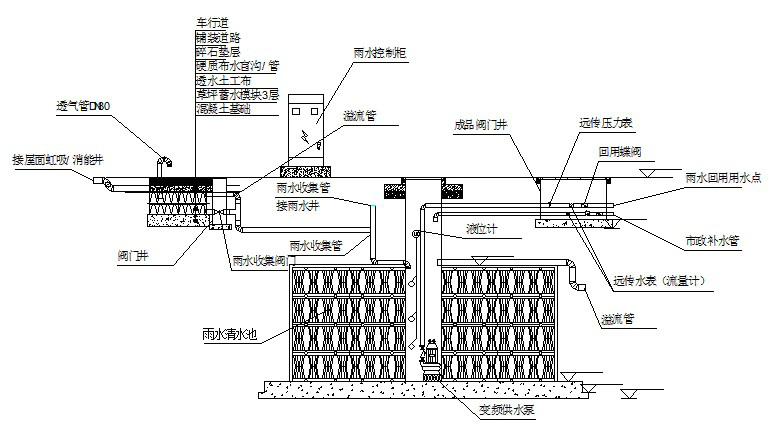 Zero-power-consumption lawn water storage system for sponge city