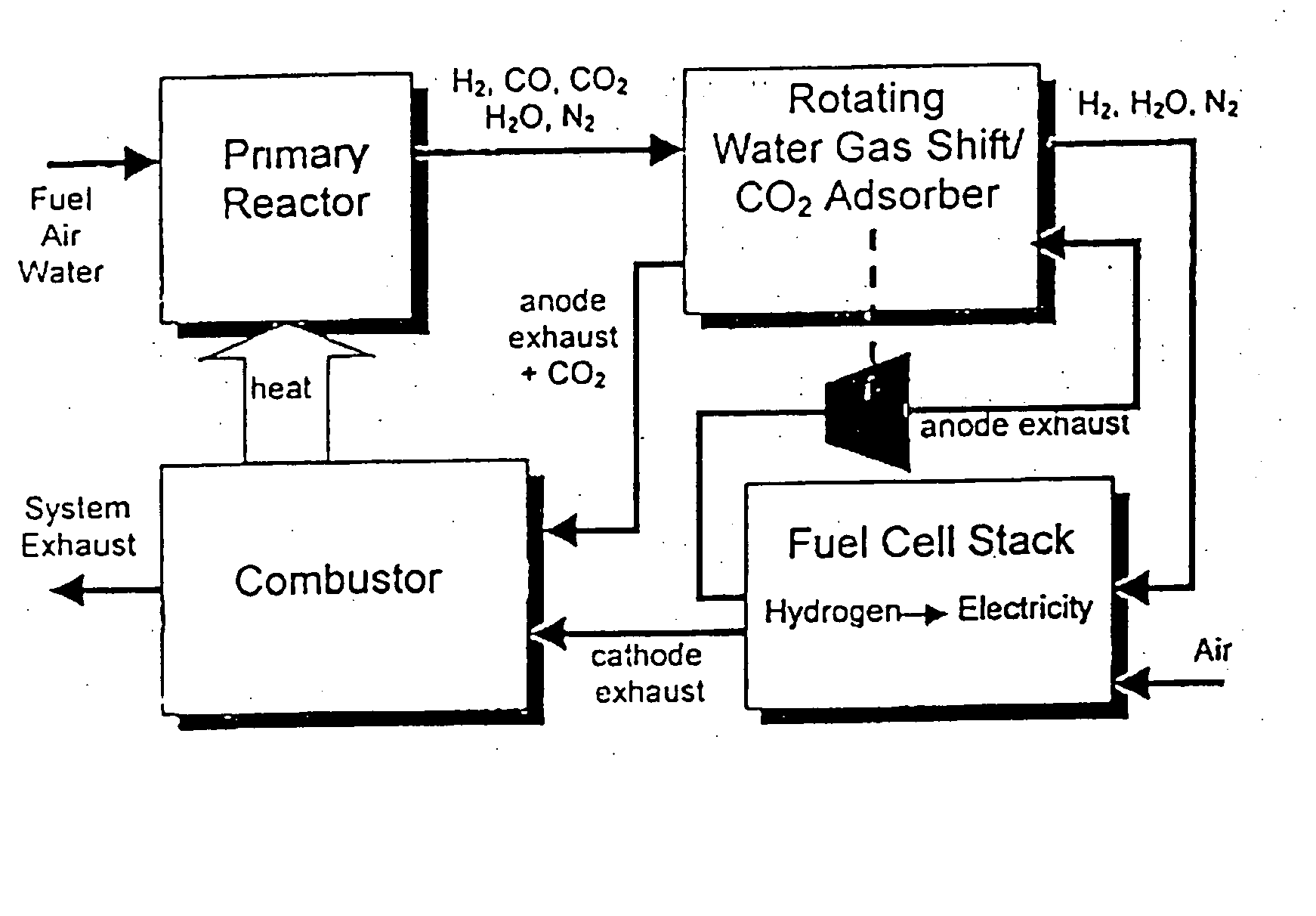 Combined water gas shift reactor/carbon dioxide adsorber for use in a fuel cell system